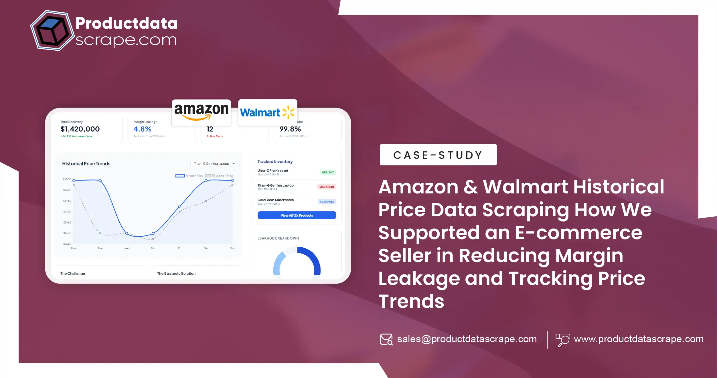 Amazon & Walmart Historical Price Data Scraping - How We Supported an E-commerce Seller in Reducing Margin Leakage and Tracking Price Trends